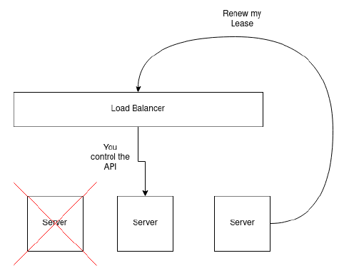 Load Balancer routing API traffic